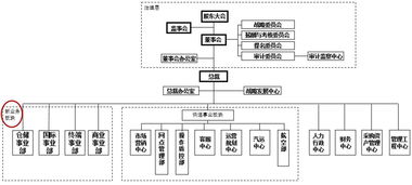 從順豐、德邦、韻達的組織架構(gòu)調(diào)整看物流產(chǎn)品變革與代理服務升級
