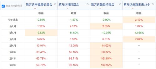 從華貿(mào)物流看易方達陳皓新增持倉邏輯 掘金物流代理服務的價值重塑