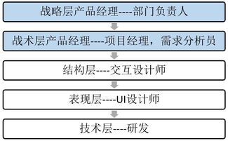 當(dāng)產(chǎn)品經(jīng)理的苦遇見研發(fā)的淚 物流企業(yè)如何優(yōu)化代理服務(wù)合作
